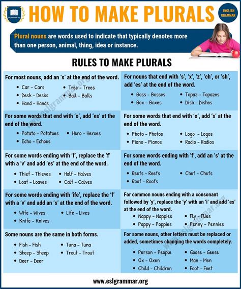 What is the proper way to write the plural of a single …