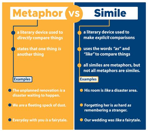 What is the purpose of a metaphor? – Short-Fact