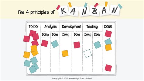 What is the purpose of kanban? – KnowledgeBurrow.com