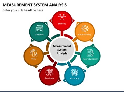 What is the purpose of measurement system analysis?