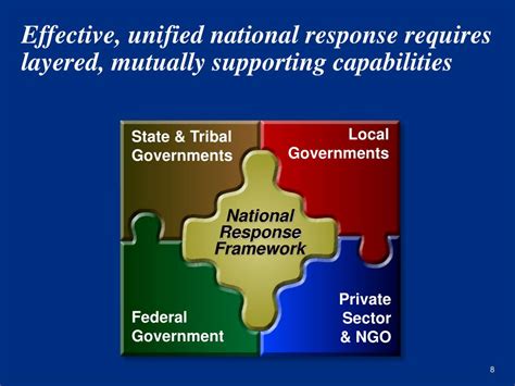 What is the purpose of the national response framework is to …