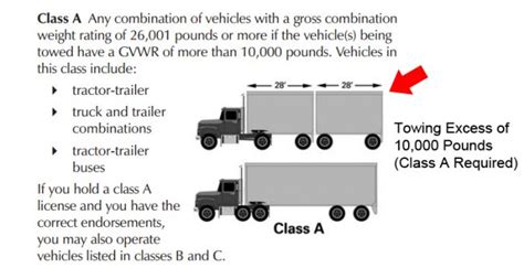 What is the quickest and easiest way to receive a CDL class A