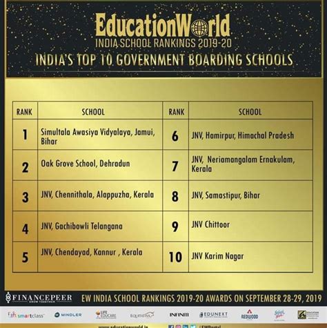 What is the rank of Jnv in India? – ProfoundTips