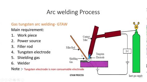 What is the real phenomenon of arc generation in arc welding?