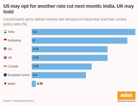 What is the reason it's a beneficial aspect that isn't second monetary COP