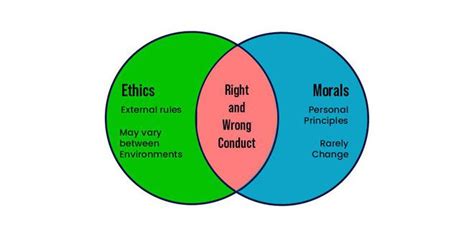 What is the relationship between ethics and morality? – JanetPanic.com