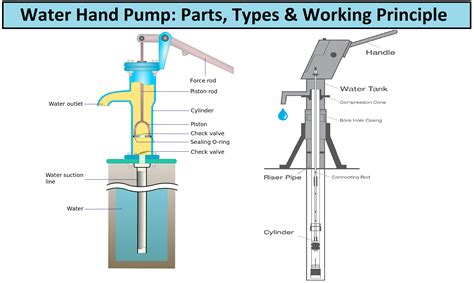 What is the requirement of a manual water pump. - Tuff stuff home gym 350 parts manual.