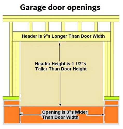 What is the rough opening for a 9 foot wide garage door?