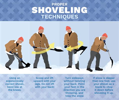 What is the safe and correct way to shuffle snow? - Answerbag