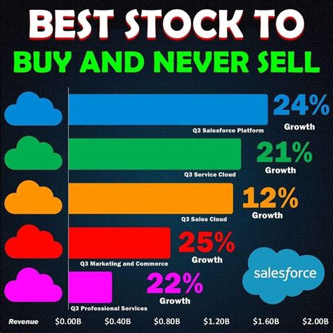 What is the safest stock to buy. Things To Know About What is the safest stock to buy. 