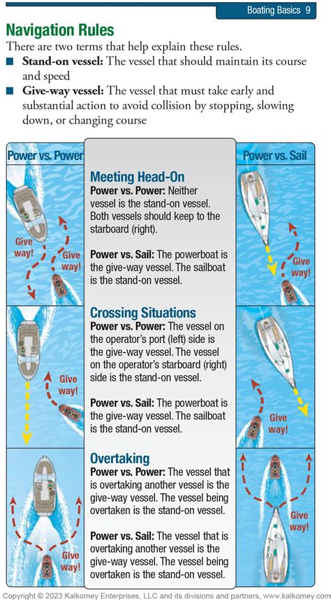 What is the safety of navigation