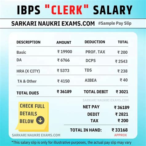 What is the salary of IBPS clerk? - Quora