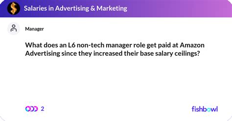 What is the salary of an L6 non tech amazon progr... Fishbowl