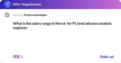 What is the salary range in Merck for P1 level ad... Fishbowl
