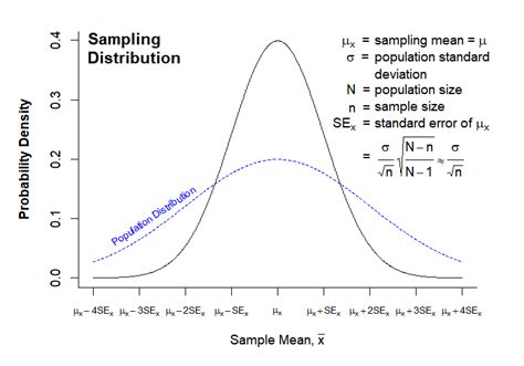 What is the sampling distribution. .  Exploring sampling distributions gives us valuable insigh...