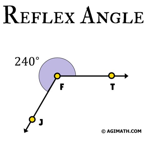 What is the size of a reflex angle Math Exams