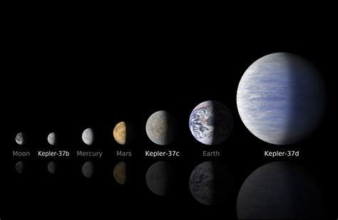 What is the smallest planet. Things To Know About What is the smallest planet. 