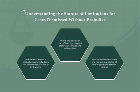 What is the statute of limitations on a case dismissed without prejudice.  The statut...