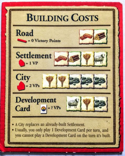 What is the strategic value of each Catan resources?