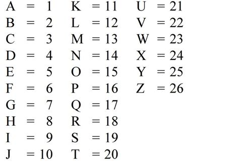 What is the sum of one + one in a 26 letter number system