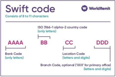 What is the swift code for First National bank South Africa?