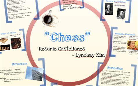 What is the theme of chess by Rosario Castellanos?