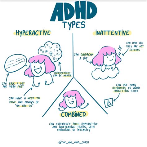 What is the third type of ADHD