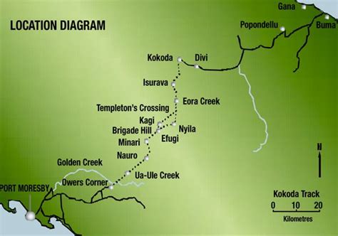 What is the total distance of the Kokoda Wartime Trail?