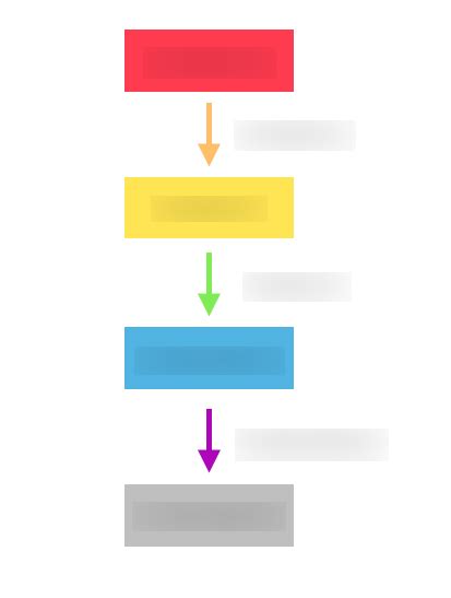 What is the trisynaptic circuit of the hippocampus Quizlet