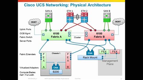 The Cisco UCS X-Series Modular system provides hybrid cloud infrastructure management managed by Cisco Intersight. UN/BOX the future today!. 