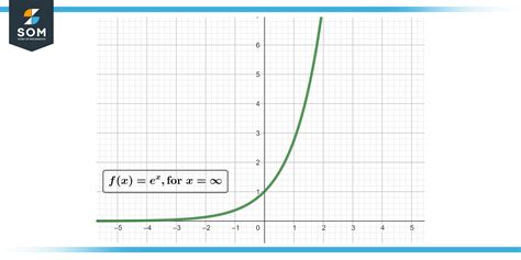 What is the value of e raise to minus infinity? – ProfoundTips