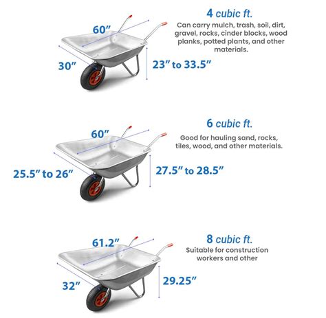 What is the volume of a standard wheelbarrow?