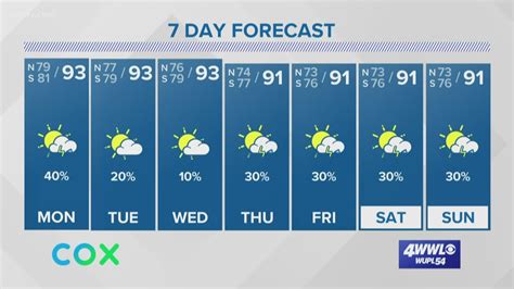 Be prepared with the most accurate 10-day forecast for Houston, TX with highs, lows, chance of precipitation from The Weather Channel and Weather.com. 