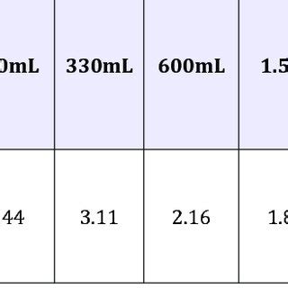 What is the weight of an empty bottle? - FAQ-ANS