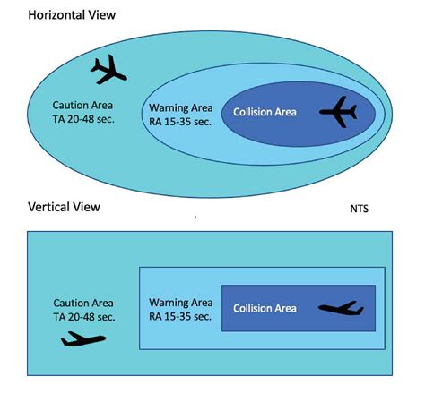 What is the wingtip collision avoidance system