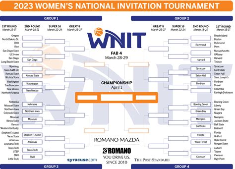 12 Mar 2018 ... The WNIT, which stands for Women's National Invitational Tournament, is a 64-team, single elimination postseason event, which features the .... 