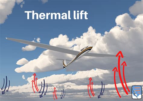 What is thermal gliding
