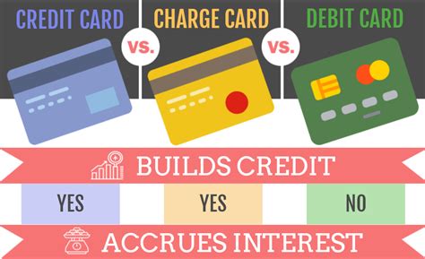 What is this charge on my debit card. Oct 24, 2022 Fact checked There are many types of debit card fraud, and you may not know you’re a victim until you see your bank statement. Use this guide to find out what debit card fraud is, how to get a refund and … 
