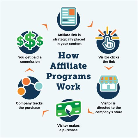 What is to affiliate