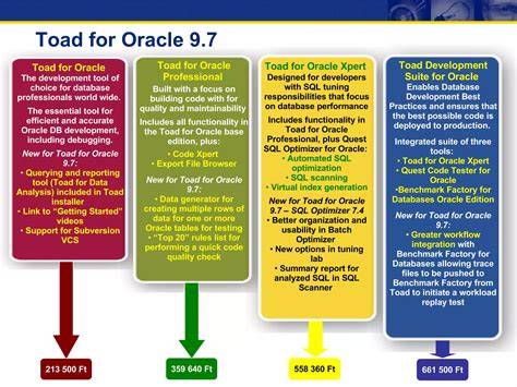 What is toad for oracle.  This definitive guide explores how Toad deliv...