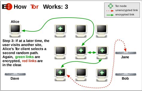 Tor then VPN: Starting with the Tor network is a tricky process and may not be supported by all VPN providers. One of the benefits of this method is that your internet traffic is encrypted as it enters and exits the Tor network. While this method will protect your internet traffic from exit node vulnerability, your ISP will know that you are ....
