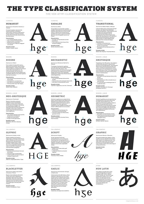 What is typeface. Type Classification and Anatomy. Type classification is the practice of categorizing typefaces based on their shared characteristics. This classification system helps designers understand the distinguishing features of different fonts and select the most appropriate typeface for their projects. 