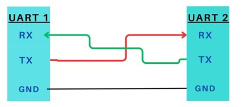 What is uart mode.  This article shows how to use UART as a hardware com...