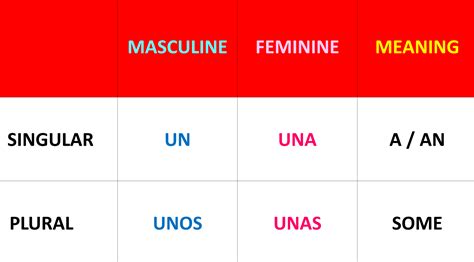 What is una in spanish