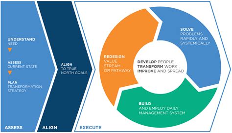 What is value capture? - Startup Sloth