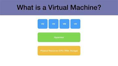 A virtual machine (VM) is a digital version of a physical computer that can run programs and operating systems, store data, connect to networks, and do other computing …. 