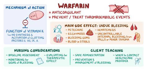 What is warfarin 