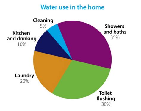 What is water usage. Things To Know About What is water usage. 