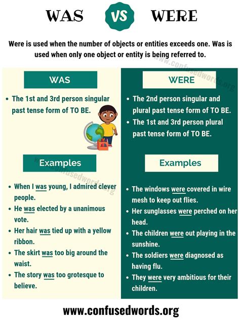 What is were in grammar