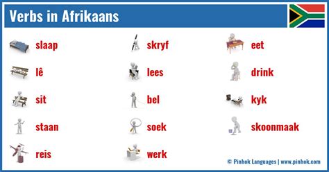 What is what in afrikaans